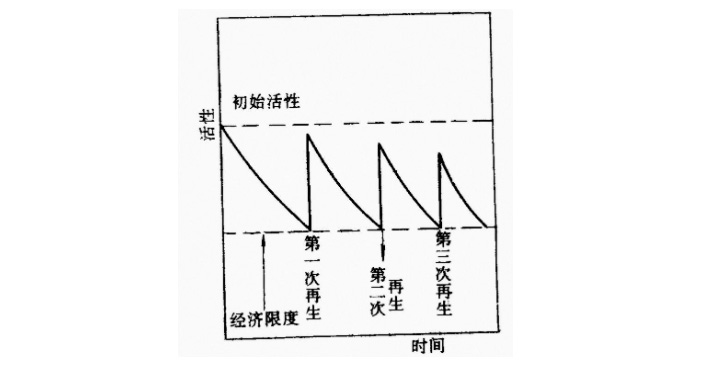 再生表.jpg